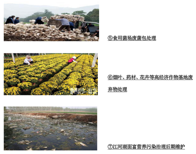碧野生态农业科技,碧野生态农业,生态农业,农业机械,农业开发